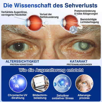 🇩🇪🎁DR.Fachmer® LensVital Nano-Augentropfen zur Linsen-Reparatur