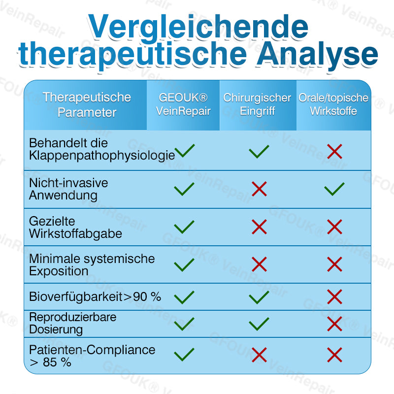 🇩🇪🏆✅️👨‍⚕️GFOUK® VeinRepair Mikronadel-Pflasterrolle⚡Sofortige Linderung, langfristige Ergebnisse