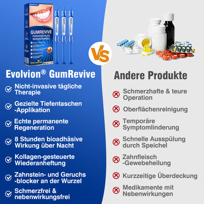 🇩🇪🏆🦷✨Evolvion® GumRevive Parodontales Reparaturgel