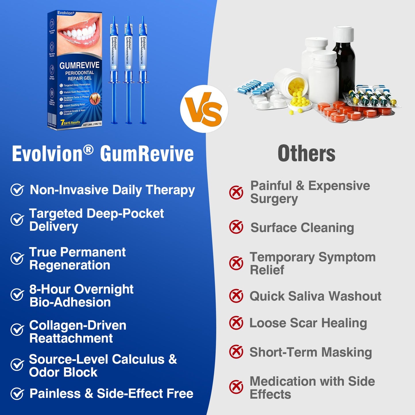 👨‍⚕️✅😁Evolvion® GumRevive Periodontal Repair Gel