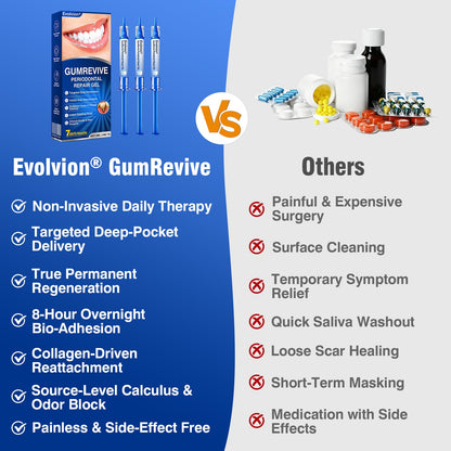 👨‍⚕️✅😁Evolvion® GumRevive Periodontal Repair Gel