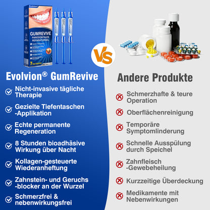 🇩🇪👨‍⚕️✅😁Evolvion® GumRevive Parodontales Reparaturgel