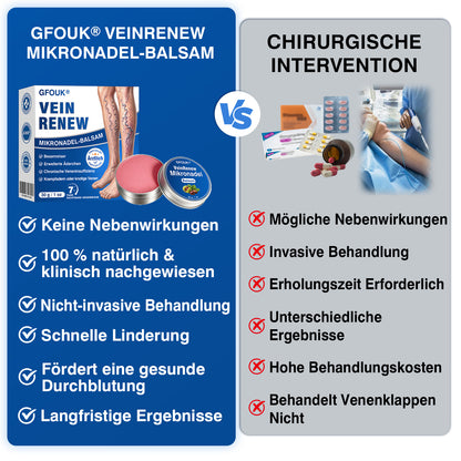 🇩🇪🎁GFOUK®VeinRenew Mikronadel-Balsam