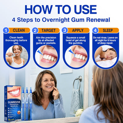 👨‍⚕️✅😁Evolvion® GumRevive Periodontal Repair Gel
