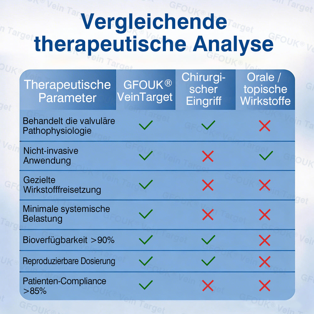 🇩🇪👨‍⚕️✅✅GFOUK® VeinTarget Mikronadel-Pflaster⚡Sofortige Linderung, langfristige Ergebnisse