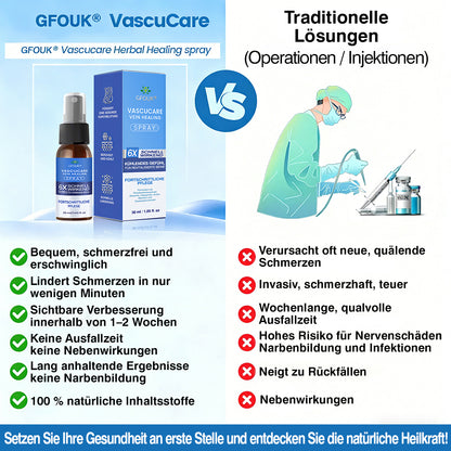 🇩🇪🎁GFOUK® VascuCare Vein Healing Spray(Entwickelt für Krampfadern, Besenreiser, tiefe Venenthrombose (TVT), chronische venöse Insuffizienz, venöse Geschwüre, Thrombophlebitis und andere venöse Beschwerden)